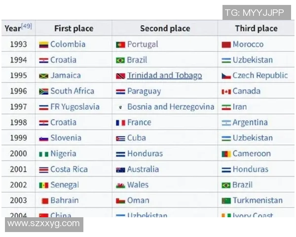 2025年度全球足球球星阵型最新排名分析与解读 2025年度全球足球球星阵型最新排名分析与解读